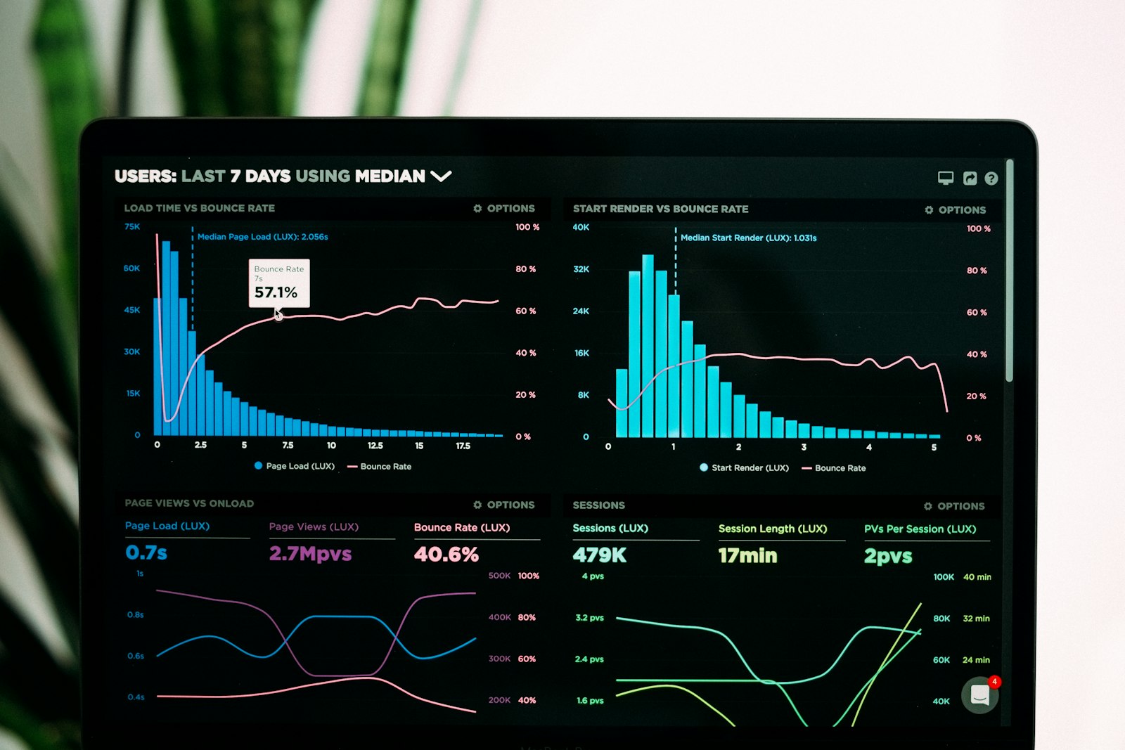 Canary Axiom Operational Monitoring and Trending Dashboard