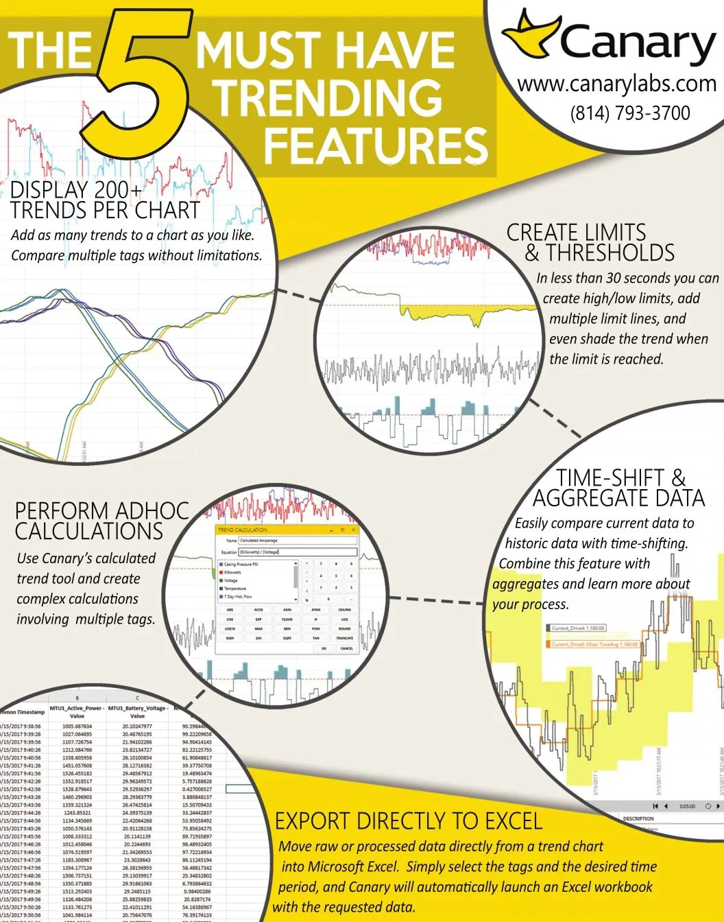 Canary System Operational Data Management Solution Architecture